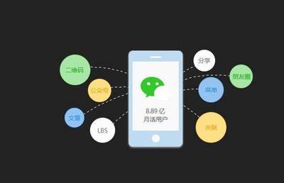 四個理由告訴你，微信小程序為什么那么火！