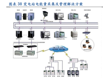 2022年東方電子研究報告 深耕智能電網(wǎng)領(lǐng)域，能源互聯(lián)網(wǎng)建設(shè)領(lǐng)先者